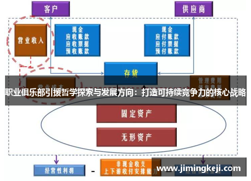 职业俱乐部引援哲学探索与发展方向：打造可持续竞争力的核心战略