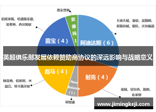 英超俱乐部发展依赖赞助商协议的深远影响与战略意义