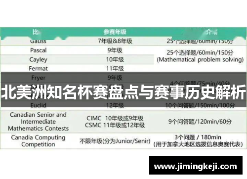 北美洲知名杯赛盘点与赛事历史解析 北美洲知名杯赛盘点与赛事历史解析