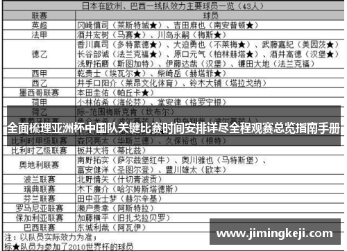 全面梳理亚洲杯中国队关键比赛时间安排详尽全程观赛总览指南手册 全面梳理亚洲杯中国队关键比赛时间安排详尽全程观赛总览指南手册