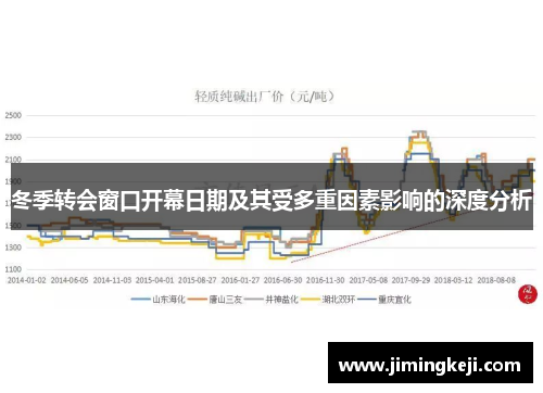 冬季转会窗口开幕日期及其受多重因素影响的深度分析 冬季转会窗口开幕日期及其受多重因素影响的深度分析