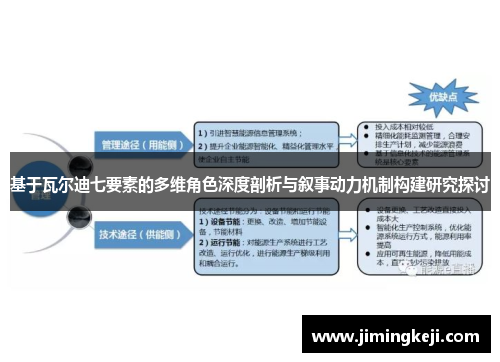 基于瓦尔迪七要素的多维角色深度剖析与叙事动力机制构建研究探讨