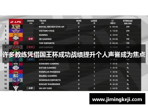 许多教练凭借国王杯成功战绩提升个人声誉成为焦点